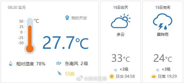 横峰天气预报7天（横锋天气预报）