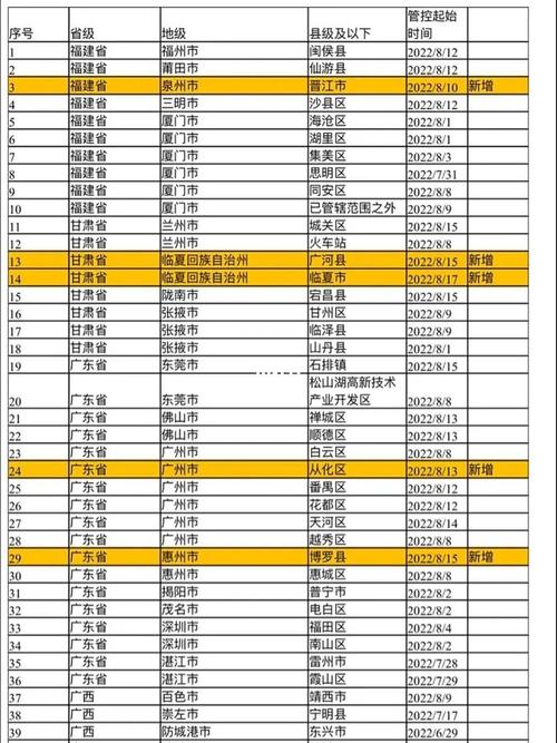 最新限制进京地区名单（最新限制进京地区名单公示）