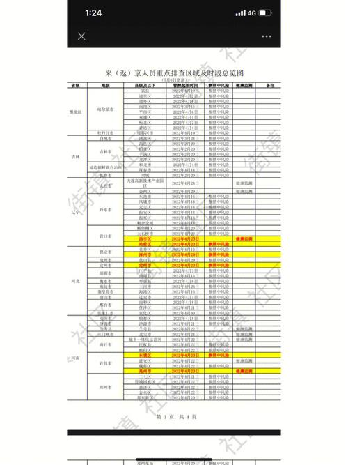 最新限制进京地区名单(最新限制进京地区名单公示)-第4张图片-文史 最新限制进京地区名单(最新限制进京地区名单公示)-第4张图片-文史
