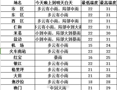 来宾30天天气预报(来宾30天天气预报最新)-第2张图片-文史 来宾30天天气预报(来宾30天天气预报最新)-第2张图片-文史