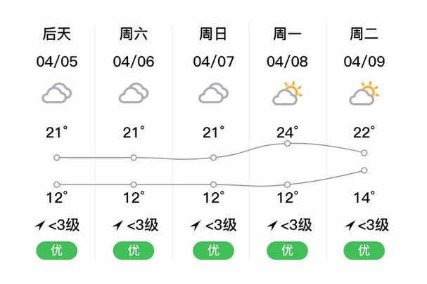 平塘天气预报30,平塘天气预报15天-第2张图片-文史 平塘天气预报30,平塘天气预报15天-第2张图片-文史
