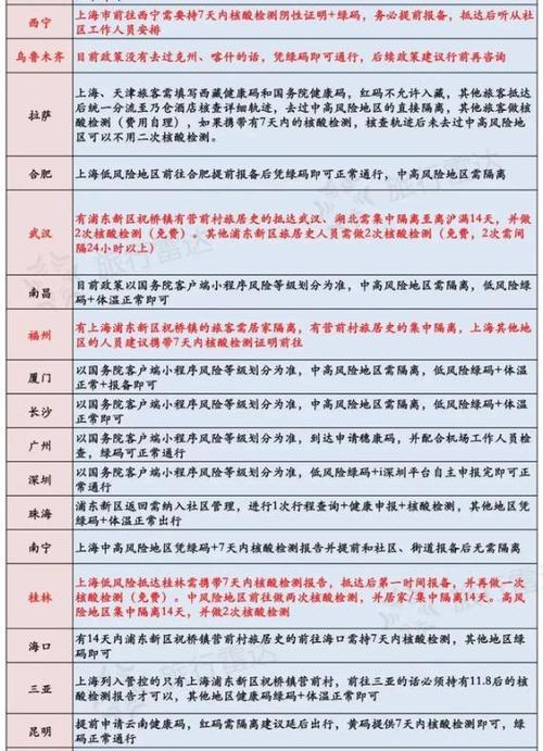 上海能去外地吗现在,上海能去外地吗?-第5张图片-文史 上海能去外地吗现在,上海能去外地吗?-第5张图片-文史