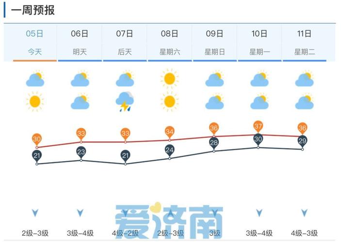 济南今明两天天气（济南今天明天天气）