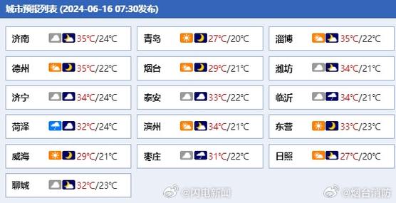 济南今明两天天气(济南今天明天天气)-第6张图片-文史 济南今明两天天气(济南今天明天天气)-第6张图片-文史