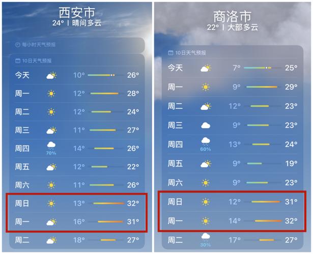 西安15天气预报（西安未来40天天气预报最准）