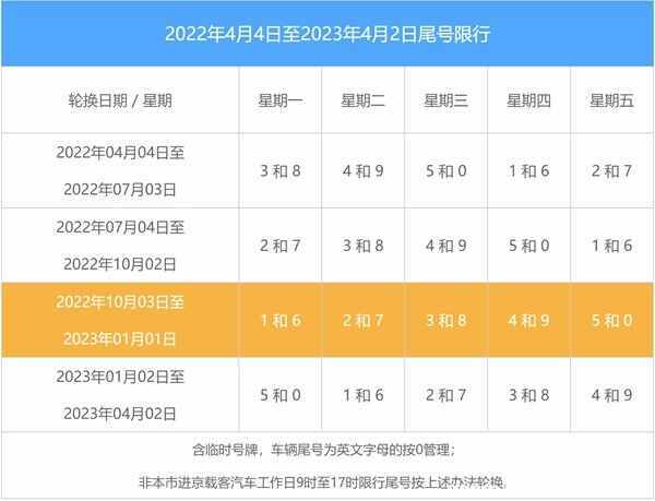 今日北京限号限行车尾号是多少(今日北京限号限行车尾号是多少,后面是字母算是什么)-第4张图片-文史 今日北京限号限行车尾号是多少(今日北京限号限行车尾号是多少,后面是字母算是什么)-第4张图片-文史