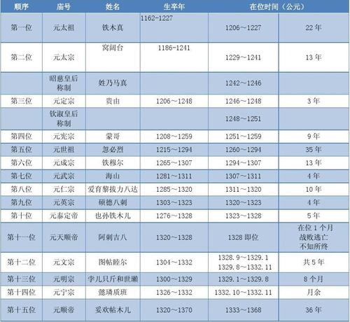 元朝皇帝列表:历史上元朝共经历15位皇帝的简单介绍-第5张图片-文史 元朝皇帝列表:历史上元朝共经历15位皇帝的简单介绍-第5张图片-文史