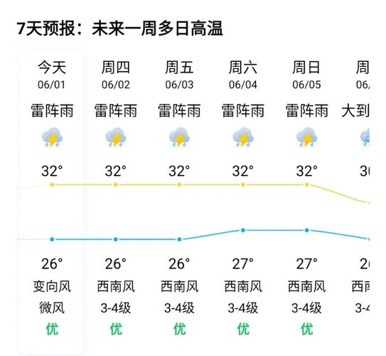 深圳天气预报视频(深圳天气预报视频播放)-第5张图片-文史 深圳天气预报视频(深圳天气预报视频播放)-第5张图片-文史
