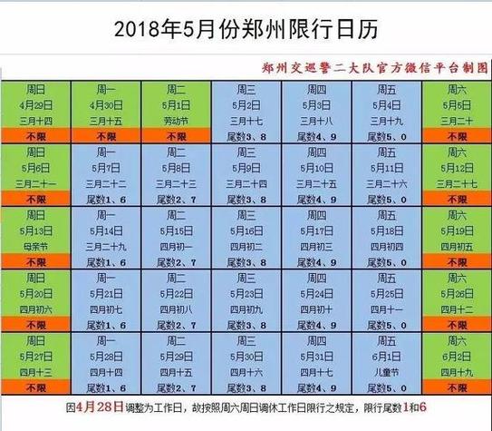 郑州机动车限号2023年最新消息,郑州机动车限行政策2020年3月执行