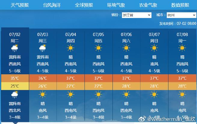 休宁天气15天预报(休宁天气天气)-第3张图片-文史 休宁天气15天预报(休宁天气天气)-第3张图片-文史