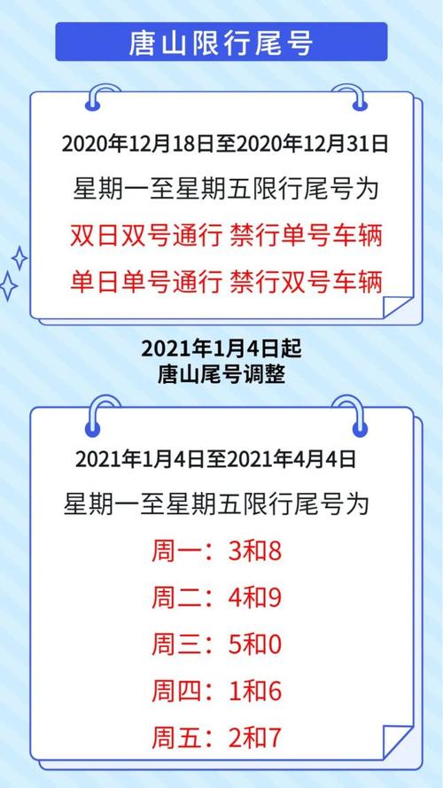 唐山市最新限号通知表(唐山市限号2021最新限号区域)-第4张图片-文史 唐山市最新限号通知表(唐山市限号2021最新限号区域)-第4张图片-文史