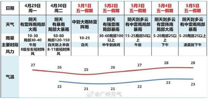 梅县天气预报30日(梅县天气预报30日查询)-第5张图片-文史 梅县天气预报30日(梅县天气预报30日查询)-第5张图片-文史