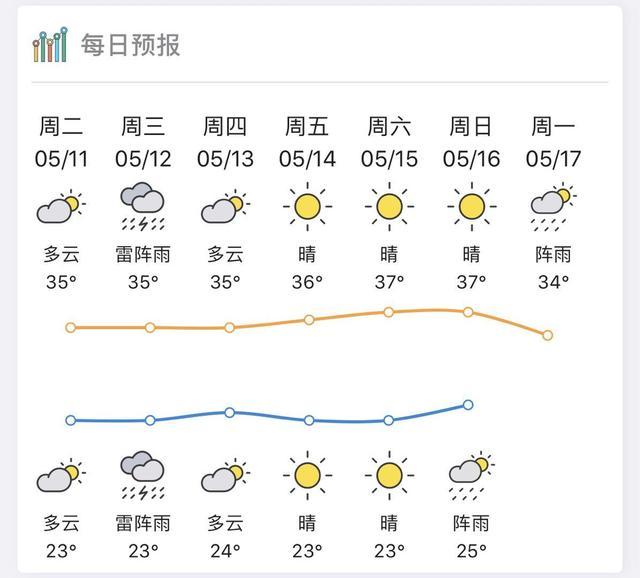 梅县天气预报30日(梅县天气预报30日查询)-第7张图片-文史 梅县天气预报30日(梅县天气预报30日查询)-第7张图片-文史