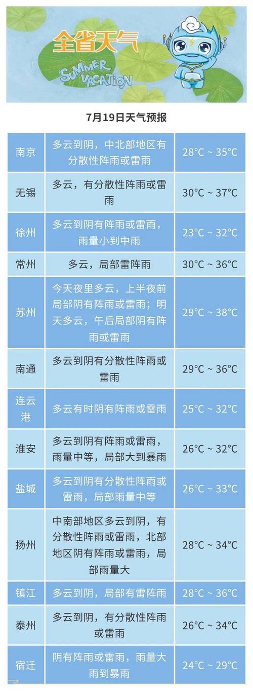 金坛一周天气预报,金坛天气预报金坛-第5张图片-文史 金坛一周天气预报,金坛天气预报金坛-第5张图片-文史