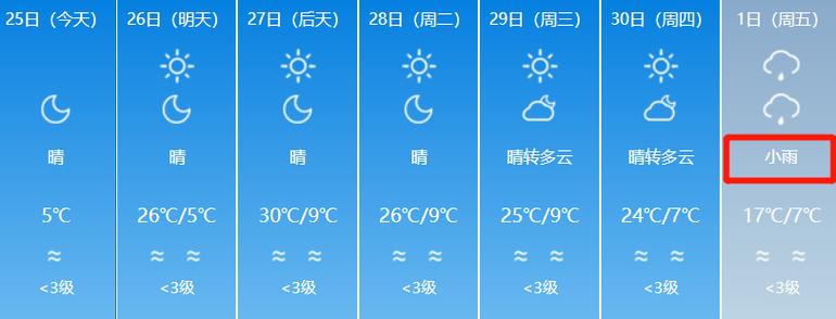 塔城天气预报40,塔城天气预报40天-第3张图片-文史 塔城天气预报40,塔城天气预报40天-第3张图片-文史