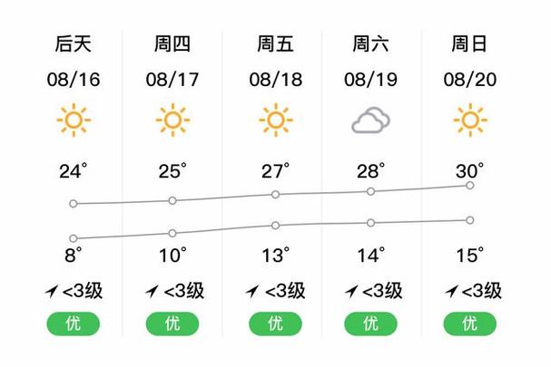 塔城天气预报40,塔城天气预报40天-第6张图片-文史 塔城天气预报40,塔城天气预报40天-第6张图片-文史