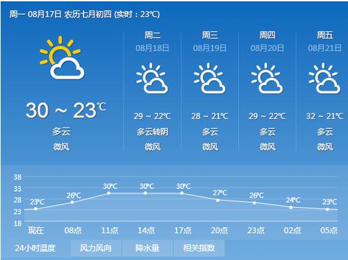塔城天气预报40,塔城天气预报40天-第8张图片-文史 塔城天气预报40,塔城天气预报40天-第8张图片-文史