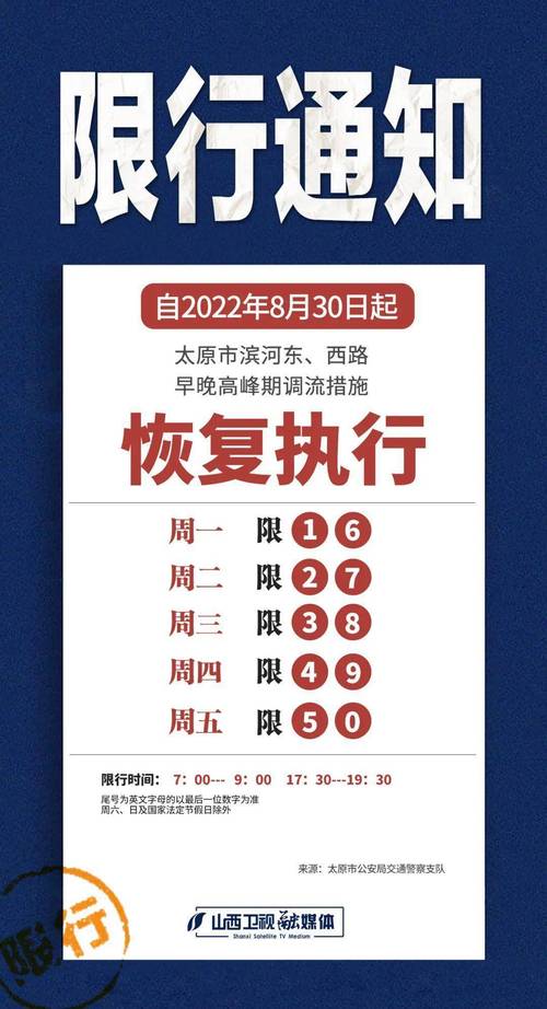 太原限号最新通知2022今天(太原限号2021最新限号时间)-第7张图片-文史 太原限号最新通知2022今天(太原限号2021最新限号时间)-第7张图片-文史