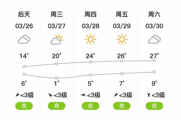 平凉天气预报三十天,平凉地区30天天气查询-第4张图片-文史 平凉天气预报三十天,平凉地区30天天气查询-第4张图片-文史