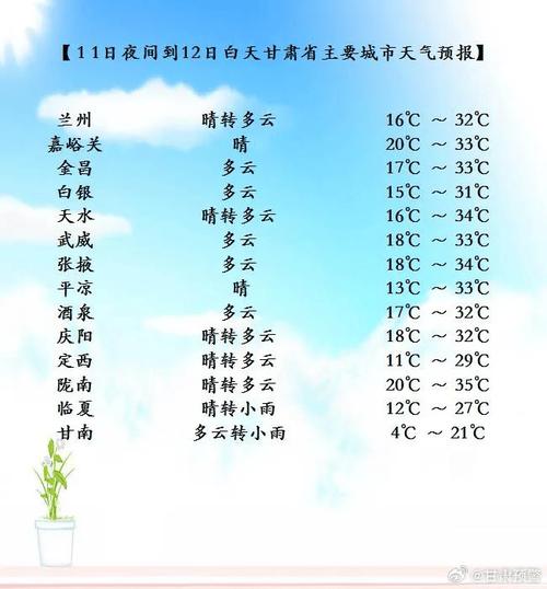 平凉天气预报三十天,平凉地区30天天气查询-第6张图片-文史 平凉天气预报三十天,平凉地区30天天气查询-第6张图片-文史