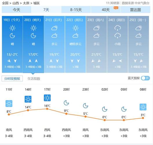 忻州天气预报七天(忻州天气预报七天准确)-第3张图片-文史 忻州天气预报七天(忻州天气预报七天准确)-第3张图片-文史