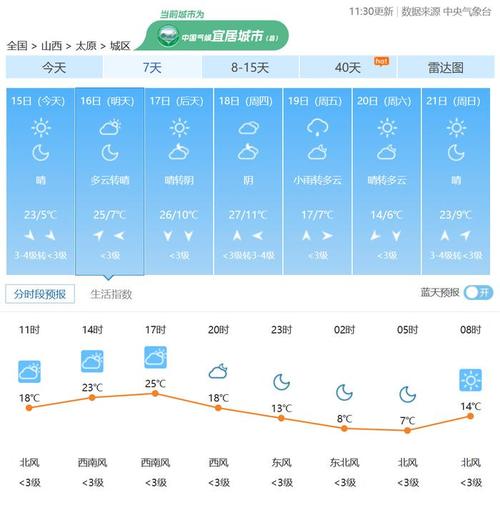 忻州天气预报七天(忻州天气预报七天准确)-第5张图片-文史 忻州天气预报七天(忻州天气预报七天准确)-第5张图片-文史