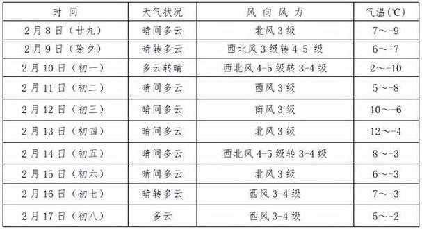 临县天气预报详情(临县天气预报24小时5天查询)-第4张图片-文史 临县天气预报详情(临县天气预报24小时5天查询)-第4张图片-文史