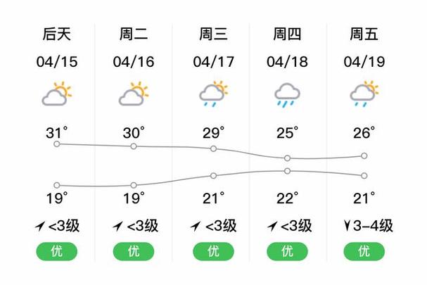 河源天气预报历史(2020年河源天气)-第4张图片-文史 河源天气预报历史(2020年河源天气)-第4张图片-文史