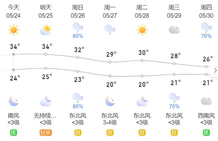 河源天气预报历史(2020年河源天气)-第6张图片-文史 河源天气预报历史(2020年河源天气)-第6张图片-文史