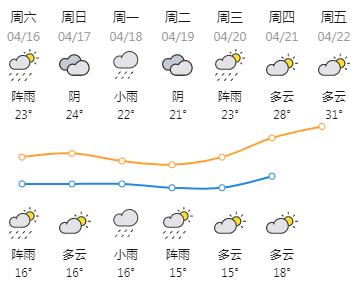 河源天气预报历史(2020年河源天气)-第7张图片-文史 河源天气预报历史(2020年河源天气)-第7张图片-文史