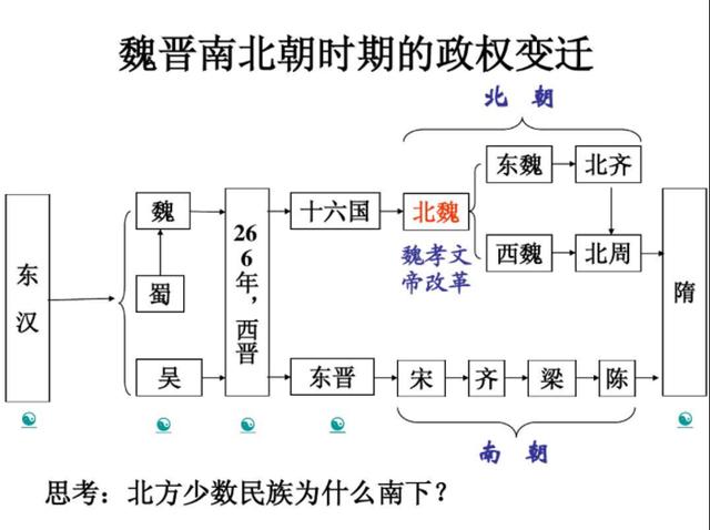 南北朝历史揭秘:南北朝时期的南朝与北朝各有几个国家(南北朝时期有哪几个国家)-第2张图片-文史 南北朝历史揭秘:南北朝时期的南朝与北朝各有几个国家(南北朝时期有哪几个国家)-第2张图片-文史