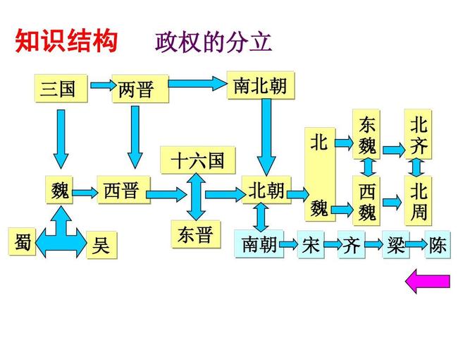 南北朝历史揭秘:南北朝时期的南朝与北朝各有几个国家(南北朝时期有哪几个国家)-第4张图片-文史 南北朝历史揭秘:南北朝时期的南朝与北朝各有几个国家(南北朝时期有哪几个国家)-第4张图片-文史