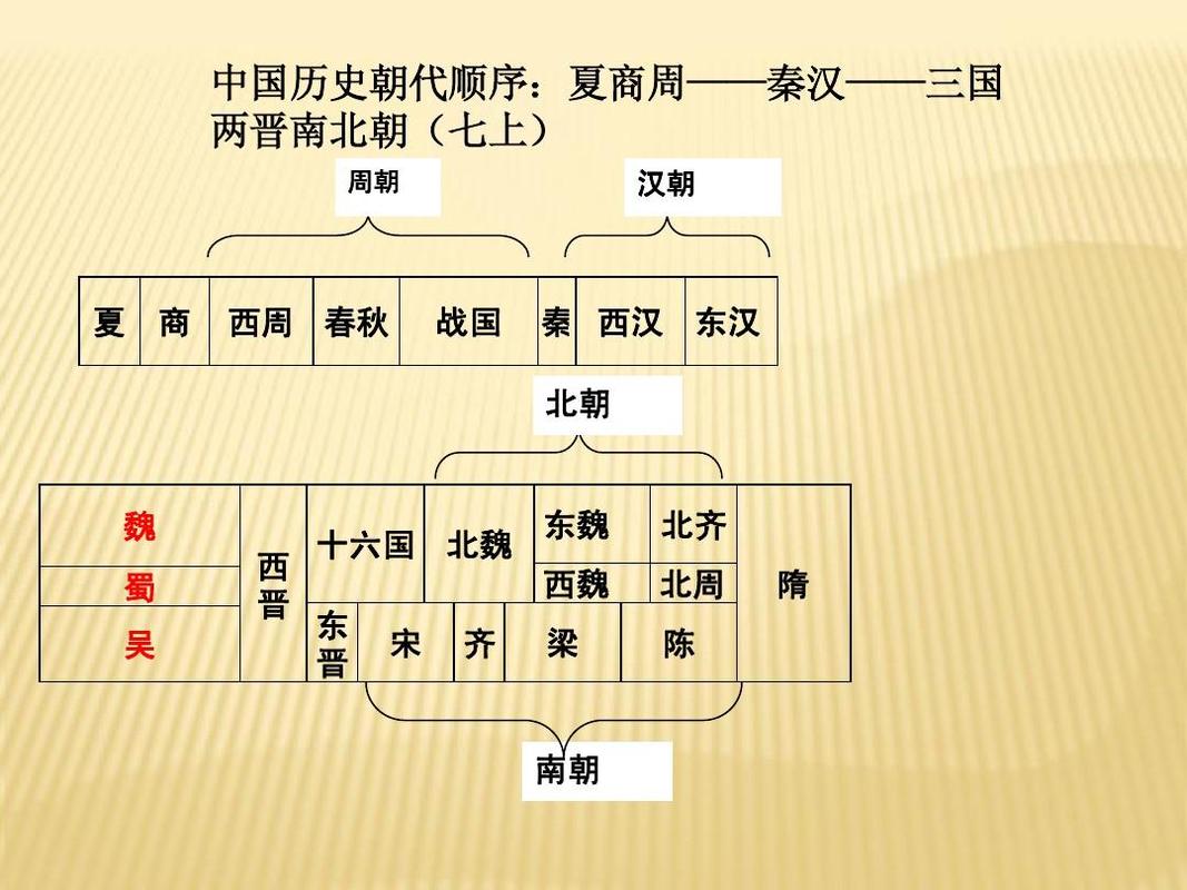 南北朝历史揭秘:南北朝时期的南朝与北朝各有几个国家(南北朝时期有哪几个国家)-第6张图片-文史 南北朝历史揭秘:南北朝时期的南朝与北朝各有几个国家(南北朝时期有哪几个国家)-第6张图片-文史