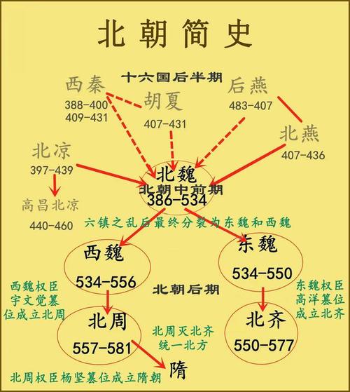 南北朝历史揭秘:南北朝时期的南朝与北朝各有几个国家(南北朝时期有哪几个国家)-第7张图片-文史 南北朝历史揭秘:南北朝时期的南朝与北朝各有几个国家(南北朝时期有哪几个国家)-第7张图片-文史