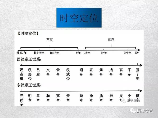 汉朝是什么时候建立的,汉朝什么时候建立的朝代-第4张图片-文史 汉朝是什么时候建立的,汉朝什么时候建立的朝代-第4张图片-文史