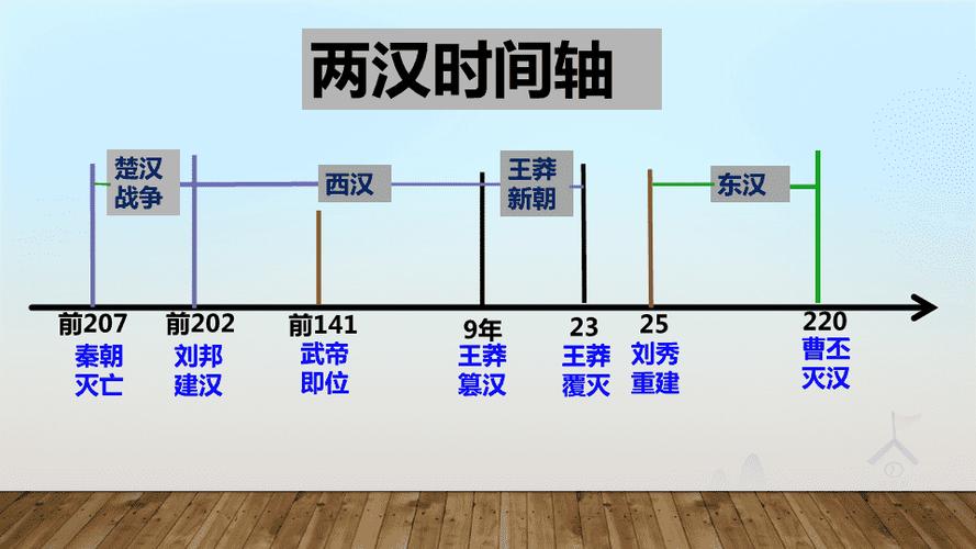 汉朝是什么时候建立的,汉朝什么时候建立的朝代-第5张图片-文史 汉朝是什么时候建立的,汉朝什么时候建立的朝代-第5张图片-文史
