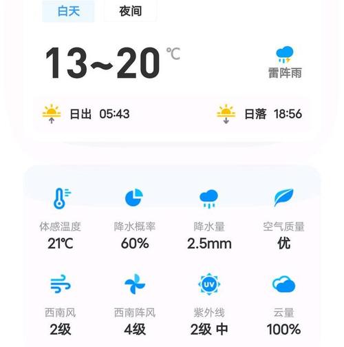 保定市天气预报今天（保定天气情况,今晚）