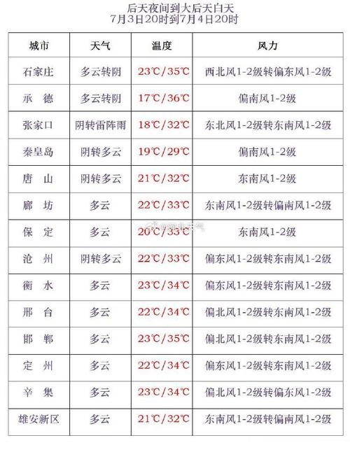 保定市天气预报今天(保定天气情况,今晚)-第3张图片-文史 保定市天气预报今天(保定天气情况,今晚)-第3张图片-文史