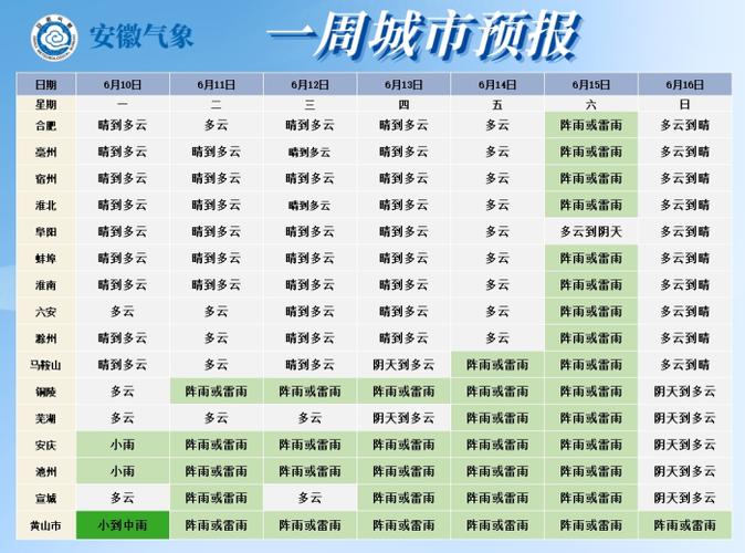 安徽芜湖一周天气,芜湖天气预报一周七天