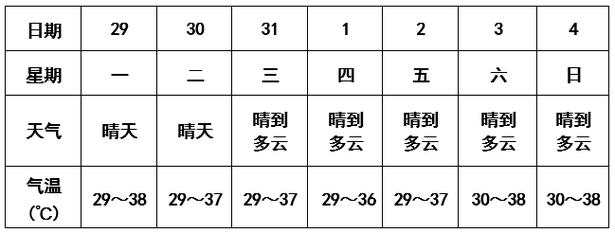 安徽芜湖一周天气,芜湖天气预报一周七天-第3张图片-文史 安徽芜湖一周天气,芜湖天气预报一周七天-第3张图片-文史