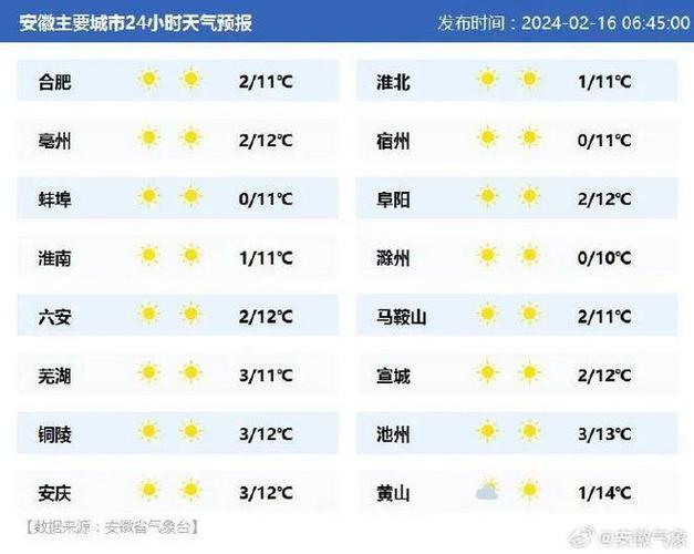 安徽芜湖一周天气,芜湖天气预报一周七天-第6张图片-文史 安徽芜湖一周天气,芜湖天气预报一周七天-第6张图片-文史