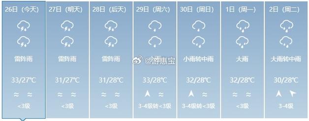 香港一周天气预报（香港一周天气预报15天查询）