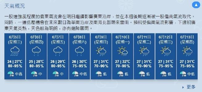 香港一周天气预报(香港一周天气预报15天查询)-第4张图片-文史 香港一周天气预报(香港一周天气预报15天查询)-第4张图片-文史