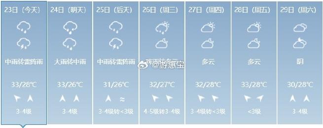 香港一周天气预报(香港一周天气预报15天查询)-第5张图片-文史 香港一周天气预报(香港一周天气预报15天查询)-第5张图片-文史