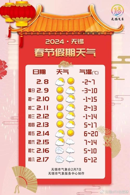 无锡40天天气预报(无锡40天天气预报查询结果最新消息)-第6张图片-文史 无锡40天天气预报(无锡40天天气预报查询结果最新消息)-第6张图片-文史