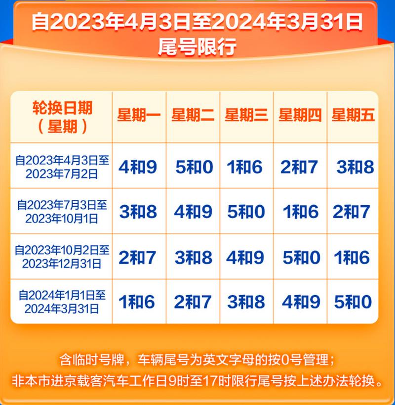 天津今日限行尾号,天津今日限行尾号2023-第5张图片-文史 天津今日限行尾号,天津今日限行尾号2023-第5张图片-文史