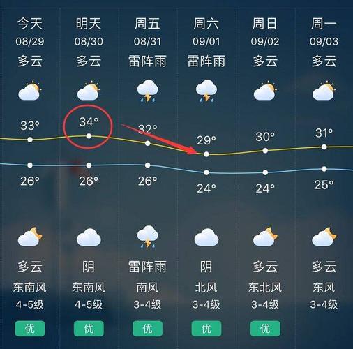 太仓十五天天气预报（太仓十五天天气预报查询最新）