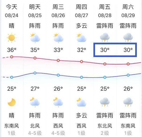 太仓十五天天气预报(太仓十五天天气预报查询最新)-第2张图片-文史 太仓十五天天气预报(太仓十五天天气预报查询最新)-第2张图片-文史
