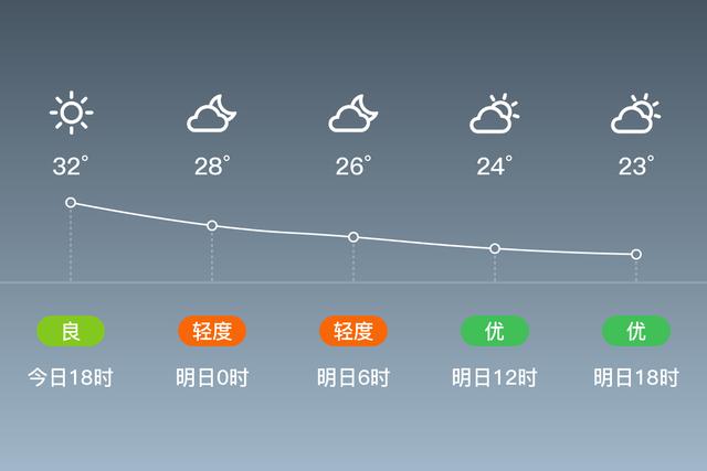 太仓十五天天气预报(太仓十五天天气预报查询最新)-第5张图片-文史 太仓十五天天气预报(太仓十五天天气预报查询最新)-第5张图片-文史