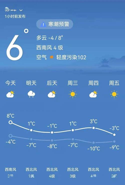 赤峰市宁城天气预报（赤峰宁城今天天气）